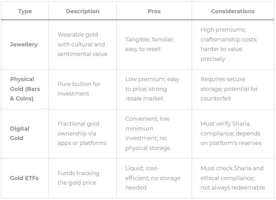 Comparison of different gold investment methods: physical gold, ETFs, savings plans, and digital platforms