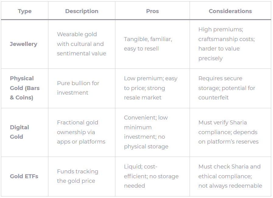 Comparison of different gold investment methods: physical gold, ETFs, savings plans, and digital platforms